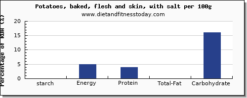 starch and nutrition facts in baked potato per 100g